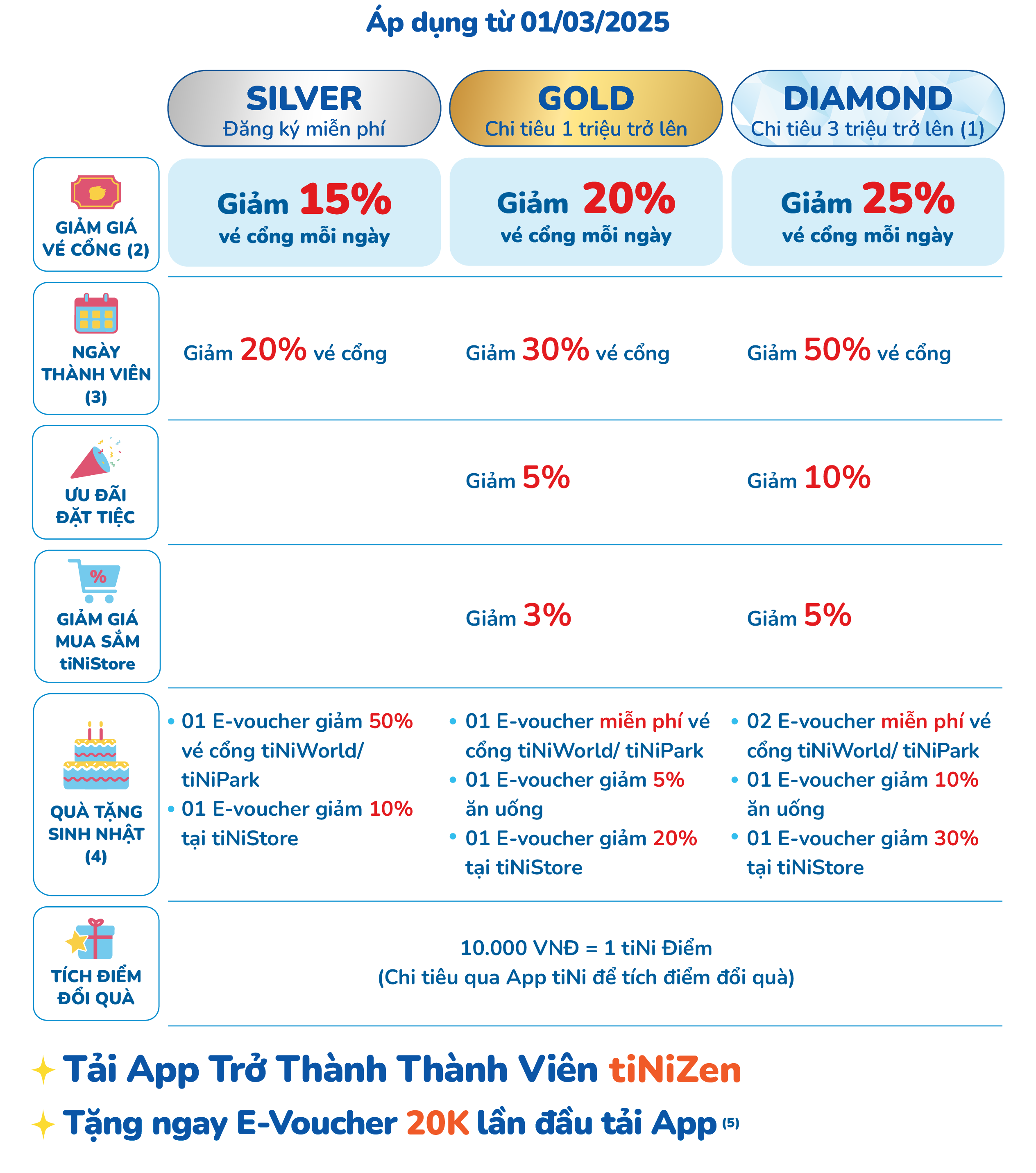 Quyền lợi chương trình thành viên tiNiZen 2025